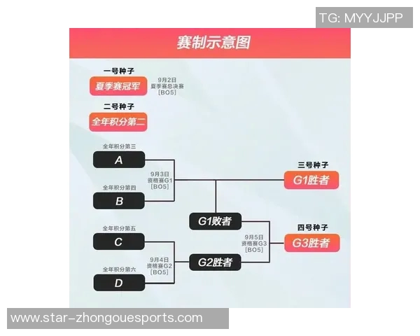 英雄联盟战术LNG的防反体系解析与实战应用探讨 英雄联盟战术LNG的防反体系解析与实战应用探讨