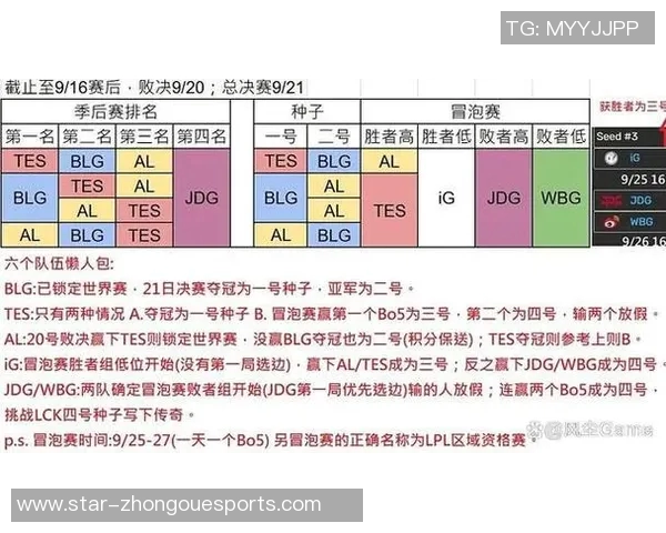 JDG战队在S15LOL国际邀请赛中以80分稳居积分榜首位