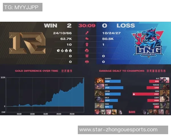 深入分析RNG战队在S15赛季中的进攻策略与战术布局