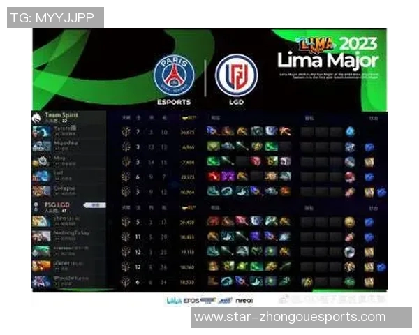 电竞比分最新DOTA2战术分析IG战队领跑榜单前十名