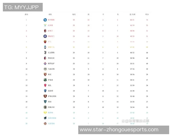 全球总决赛积分榜V5强势领跑以82分稳居第一名
