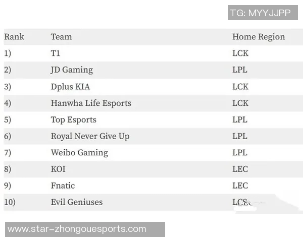 esports数据国际邀请赛最新积分榜JDG以74分稳居第一名引发关注