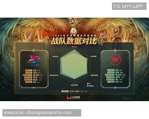 esports最新数据世界大师赛积分榜更新WE战队以98分稳居榜首引发关注