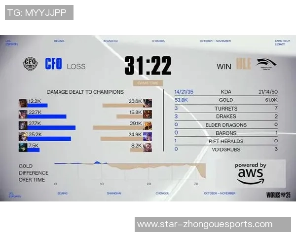 esports最新数据深入分析EDG在英雄联盟赛事中的盯防策略与战术执行 esports最新数据深入分析EDG在英雄联盟赛事中的盯防策略与战术执行