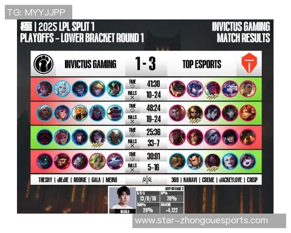 2026电竞新闻世界冠军杯积分榜更新IG战队以72分稳居榜首位置